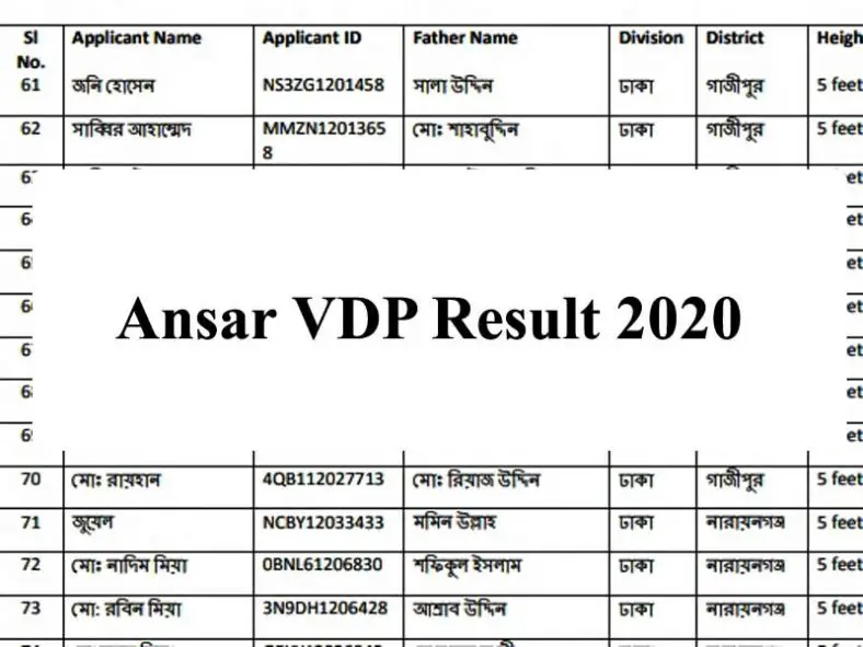 Bangladesh Ansar VDP Result 2020 PDF Download