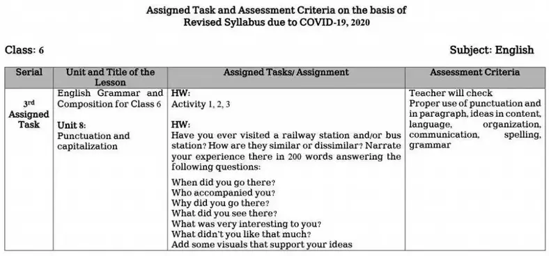 Class 6 English Assignment Syllabus 1st Week