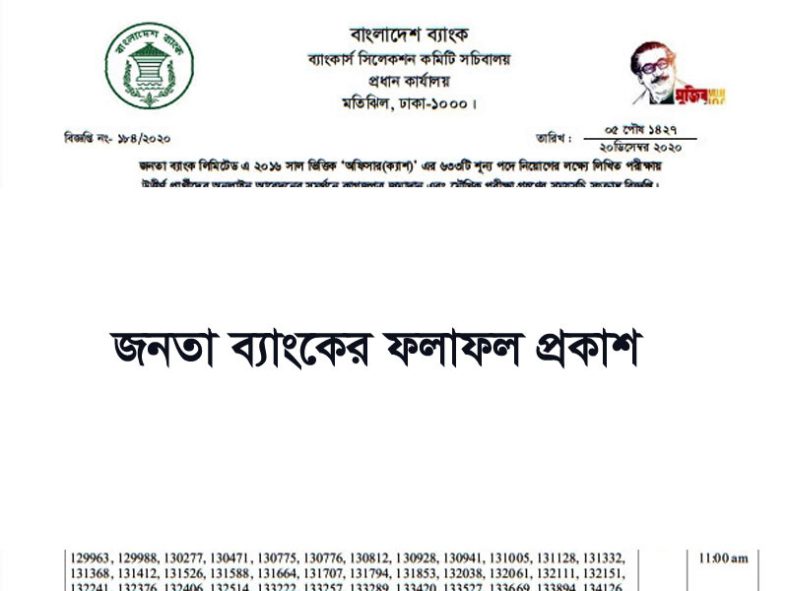 Janata Bank Exam Result 2020(Officer)