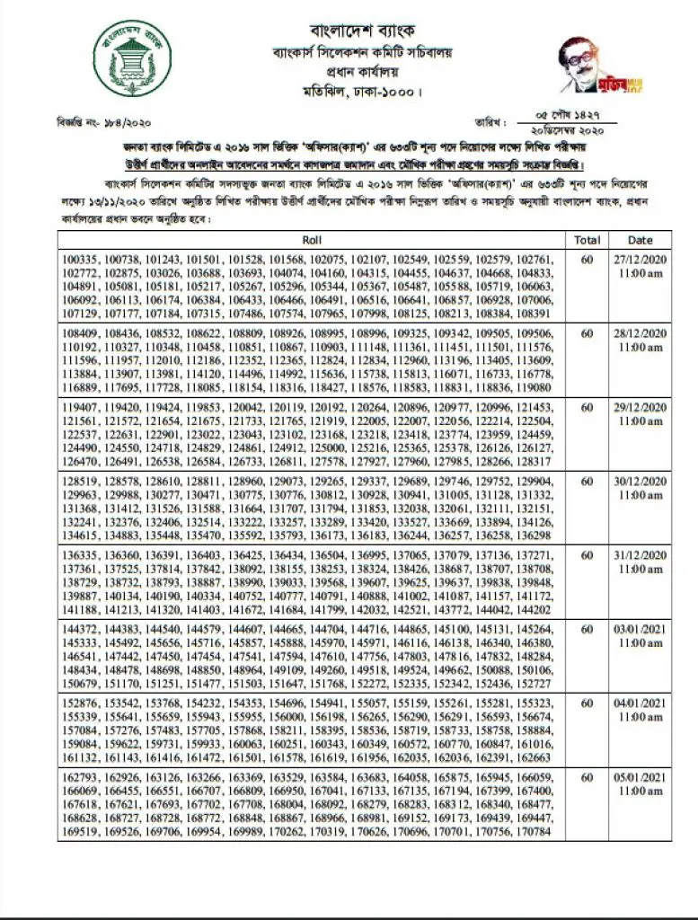 Janata Bank Result 2020