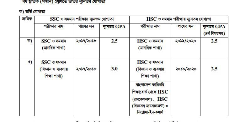 Nu Honours 1st Year Admission 2021