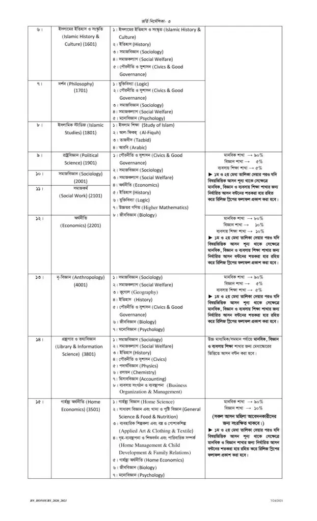 NU Honours Admission 2020-21