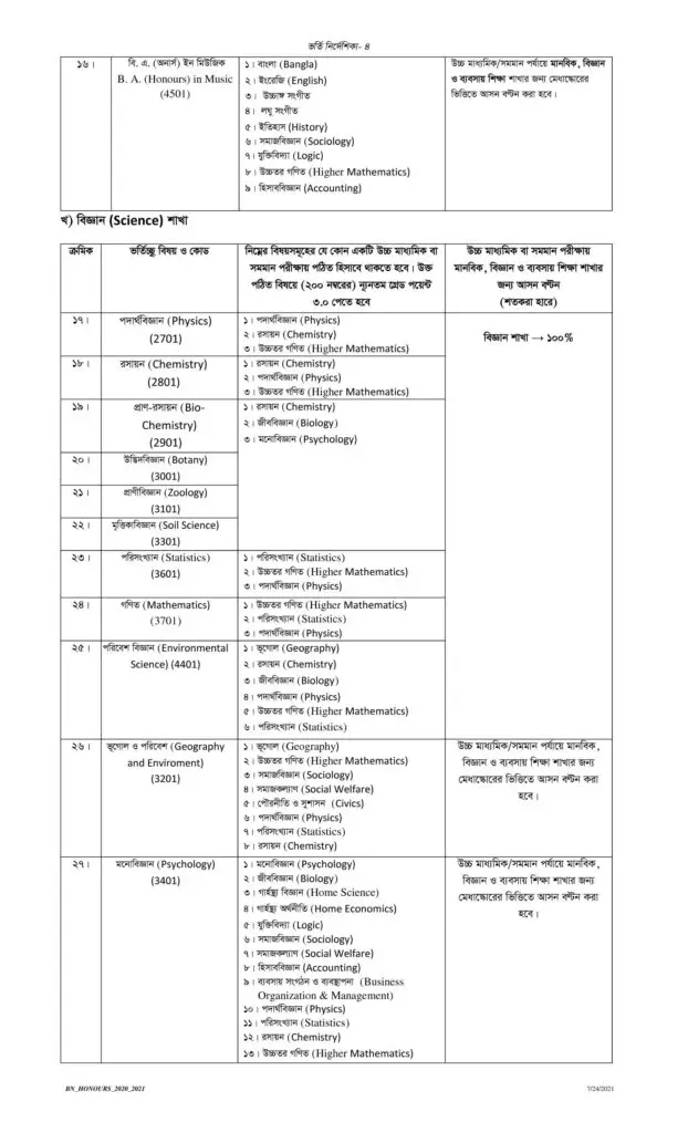 National University Honours Admission 2020-21