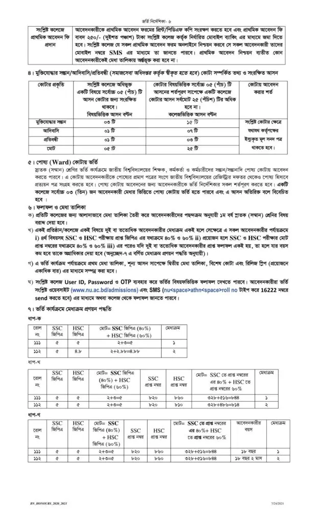 NU Honours Admission 2020-21