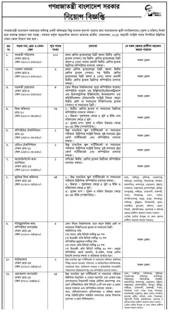 CNP Job Circular 2021