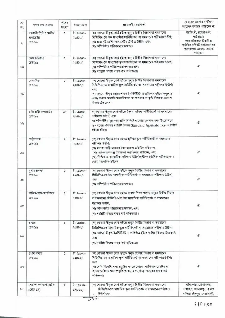 National Agricultural Training Academy Job Circular 2021