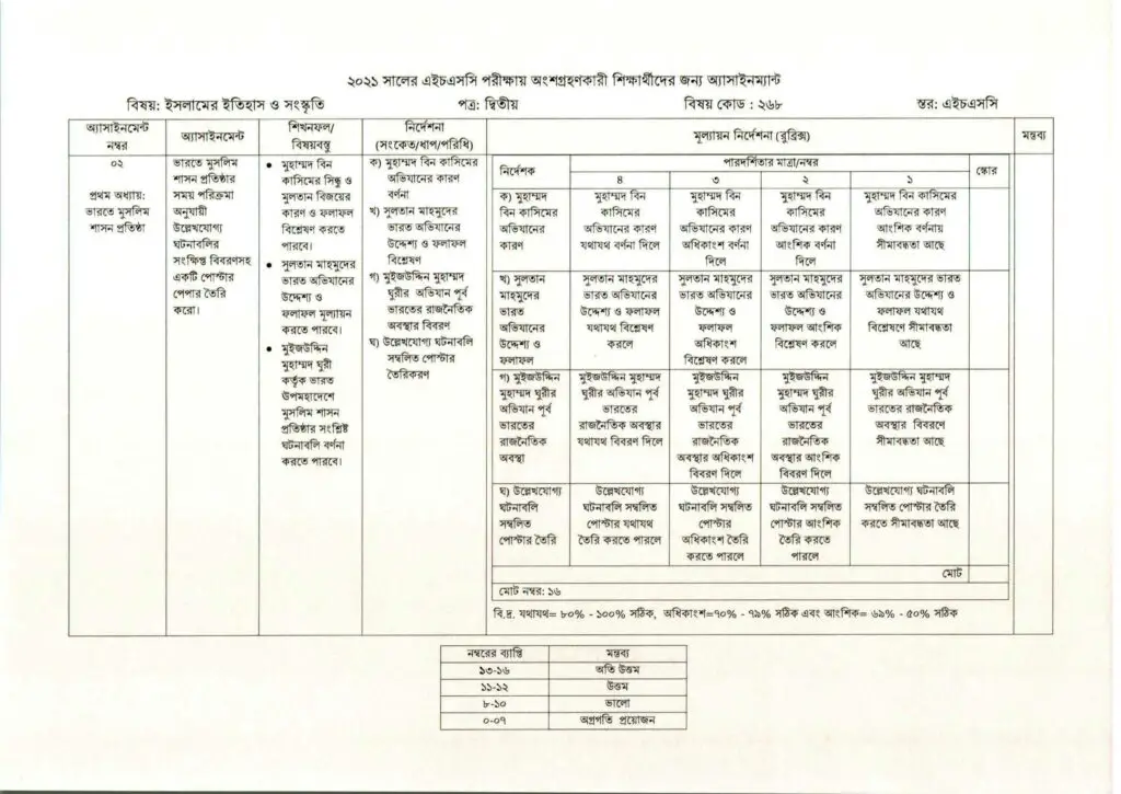 HSC 2021 Islamic History and Culture Assignment Syllabus
