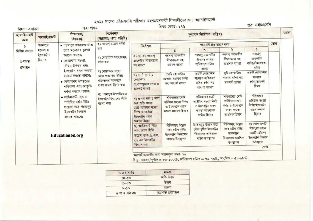 HSC Chemistry Assignment Syllabus 1st Week
