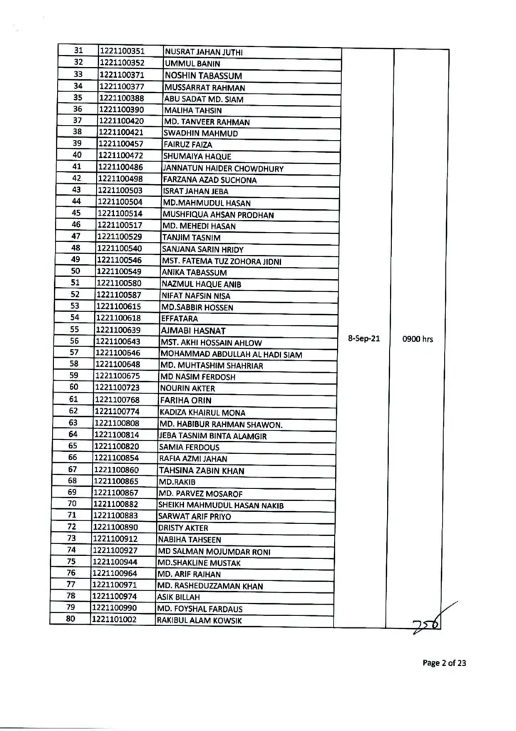 BUP FSSS Written Result 2021