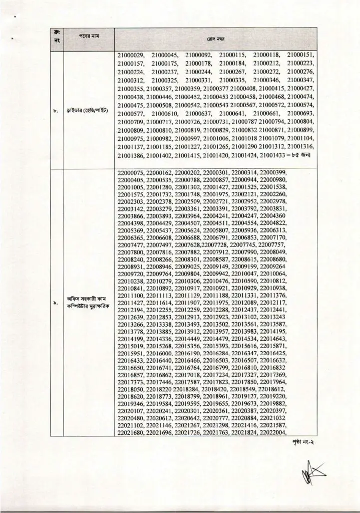 DTE Computer Operator Result 2022