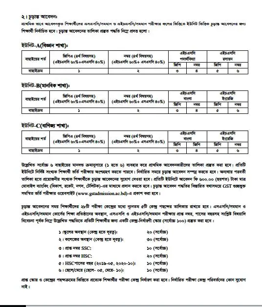  Universities Integrated Admission Result 2021
