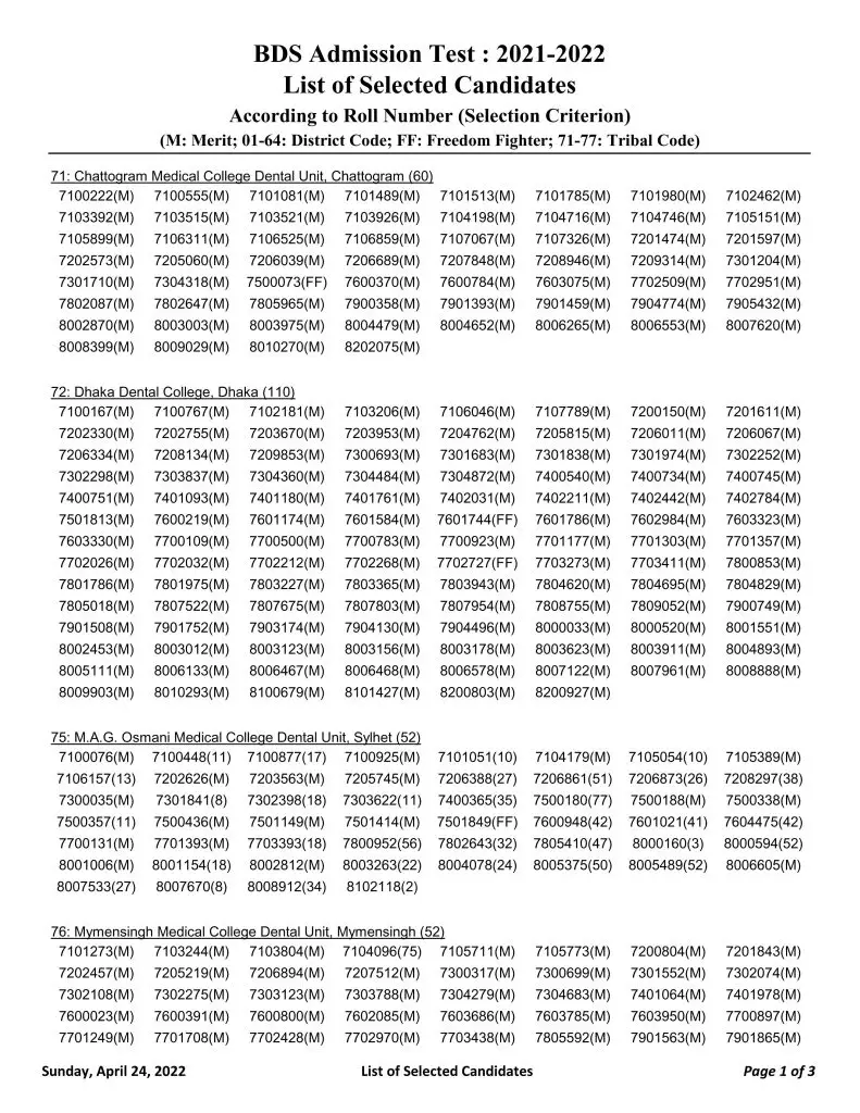 Dental Result 2022