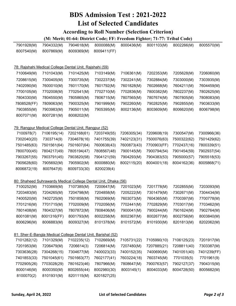 Dental Admission Result 2022