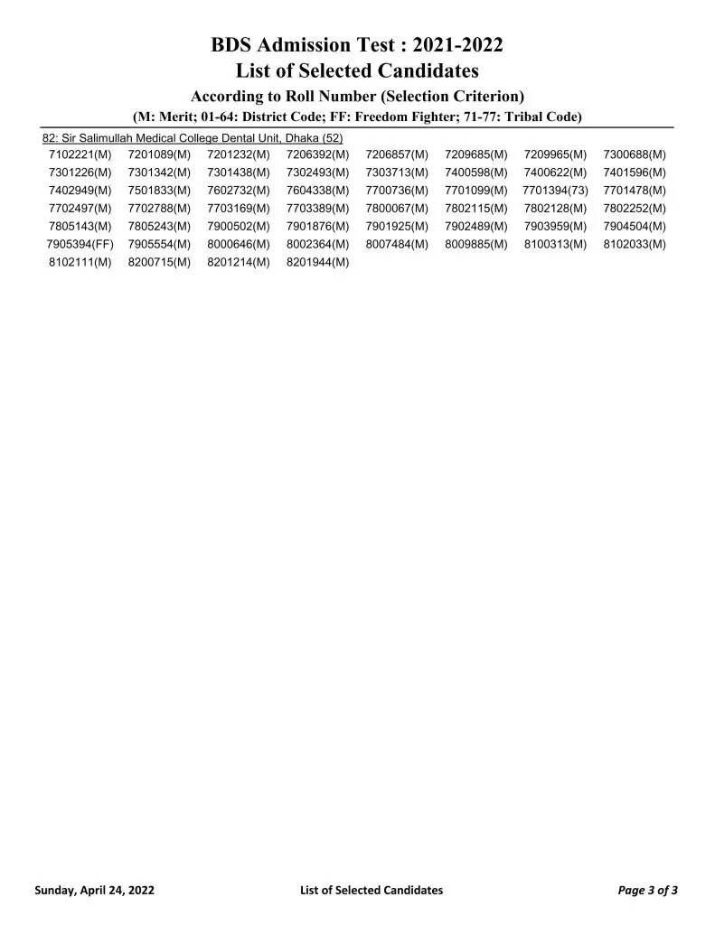 BDS Result 2022