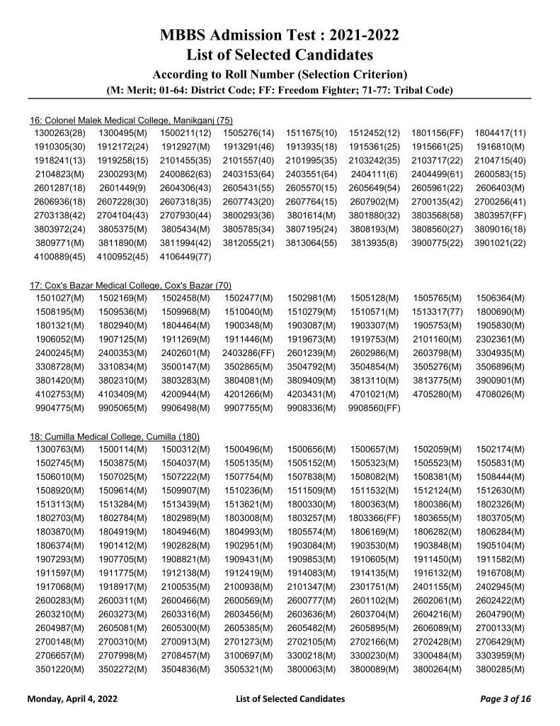 MBBS Admission Result 2022