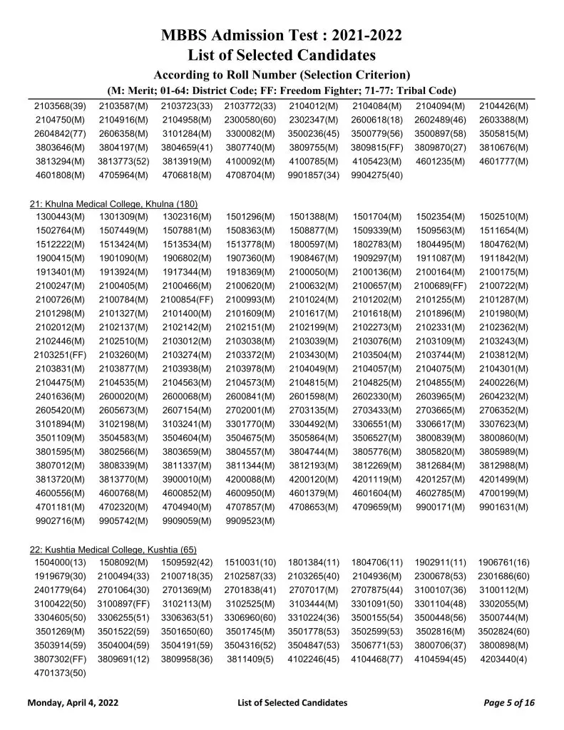 MBBS Admission Result 2022