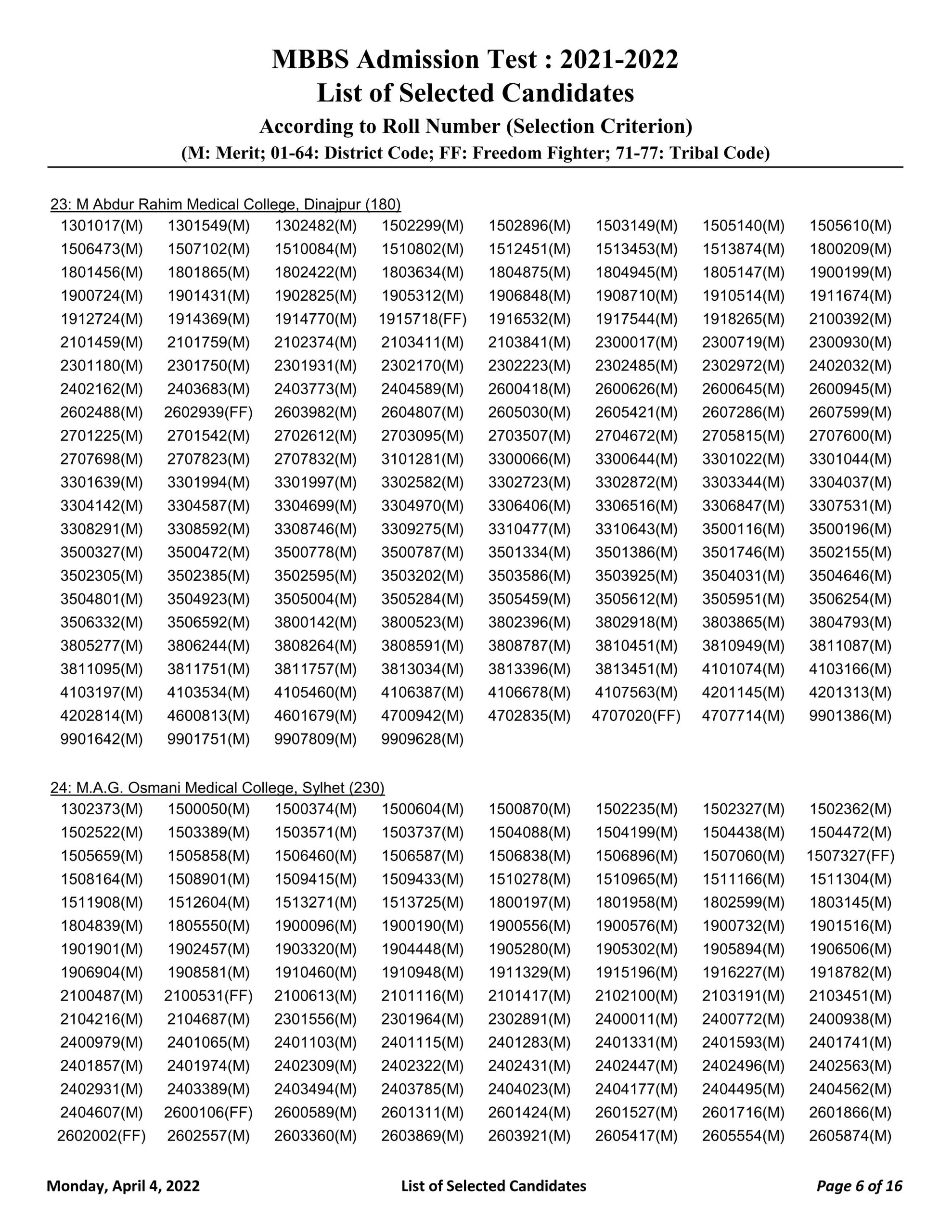 Medical Admission Result 2022