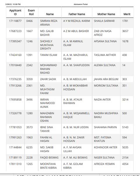 IUT Admission Result 2022