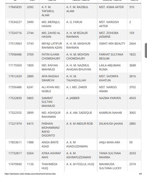 IUT Admission Result 2022