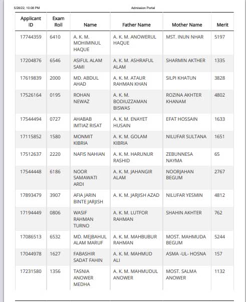 IUT BBA  Admission Result 2022