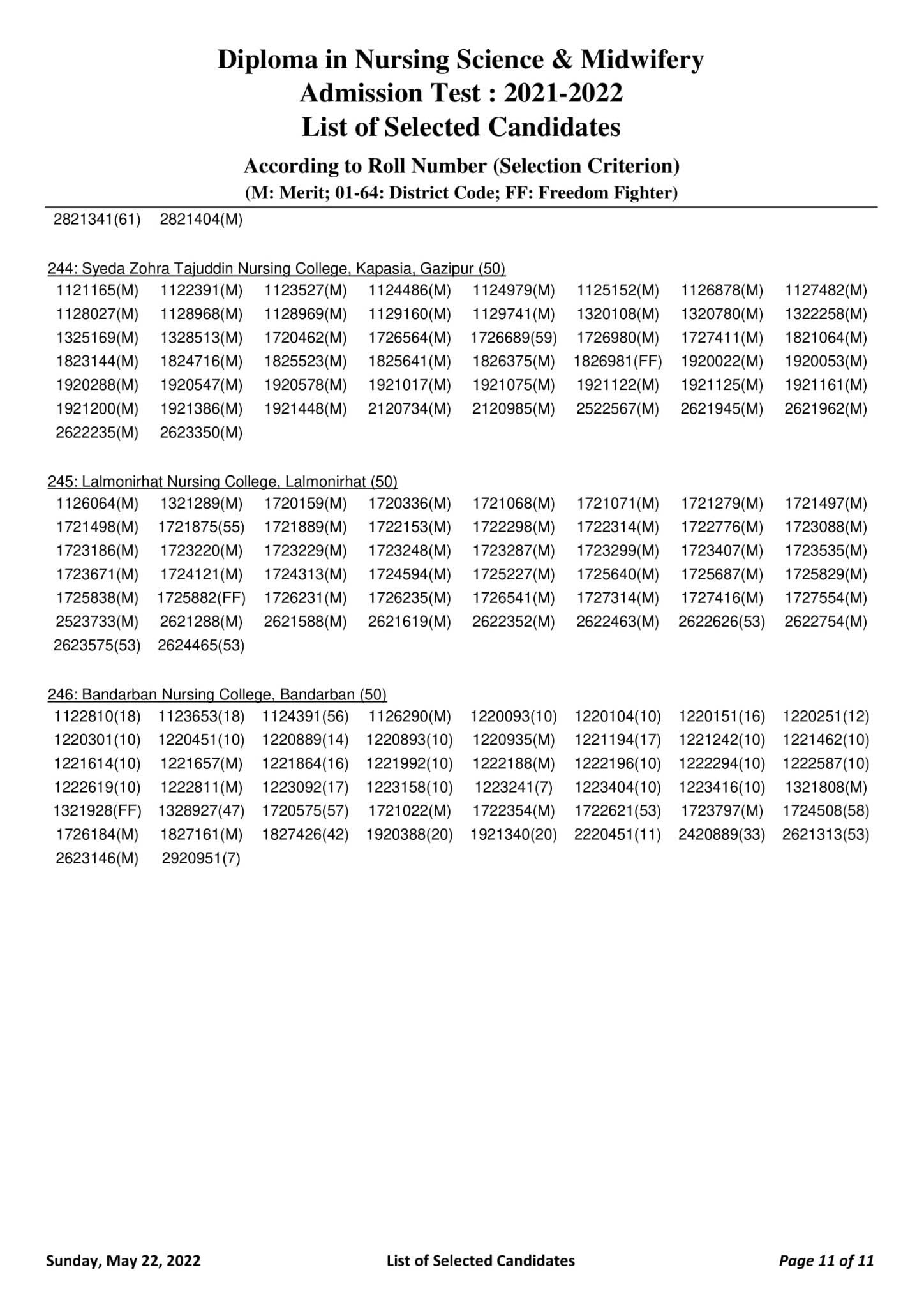 Nursing Admission Result 2022