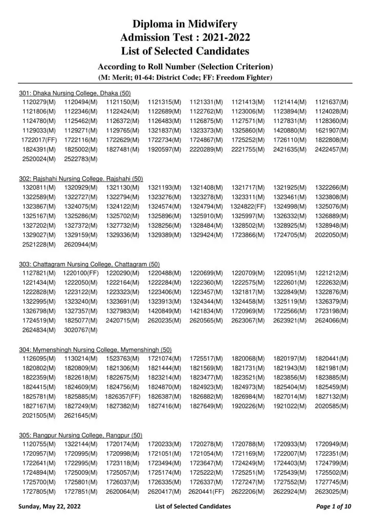 Midwifery Admission Result 2022