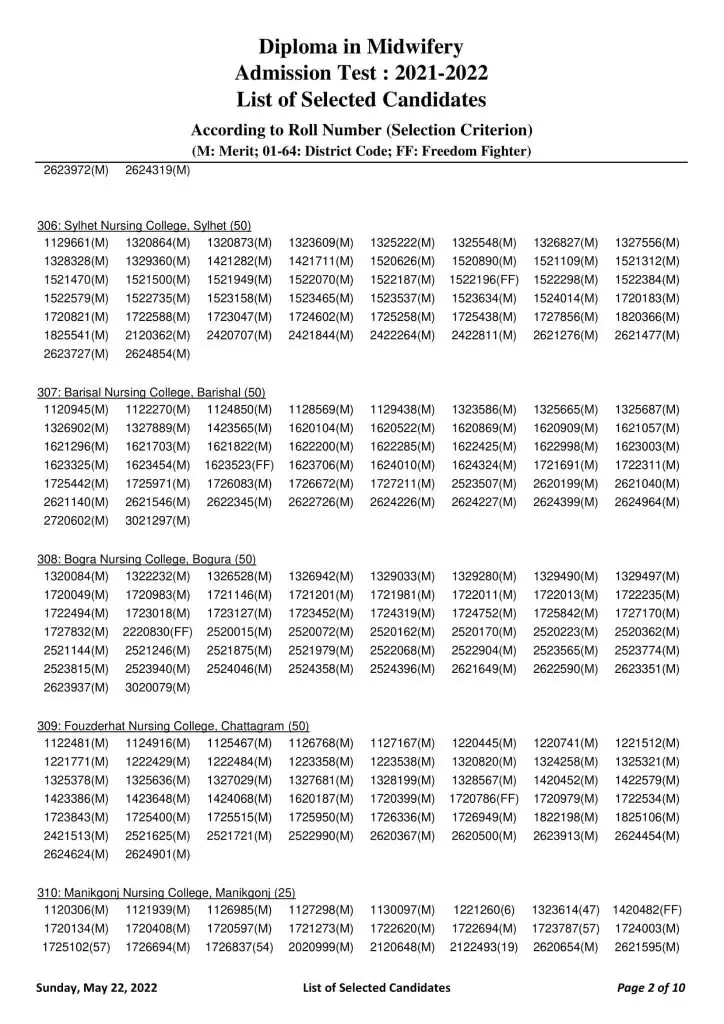 Midwifery Admission Result 2022