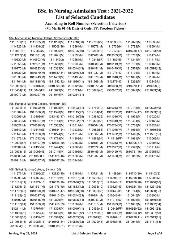 Nursing Admission Result 2022