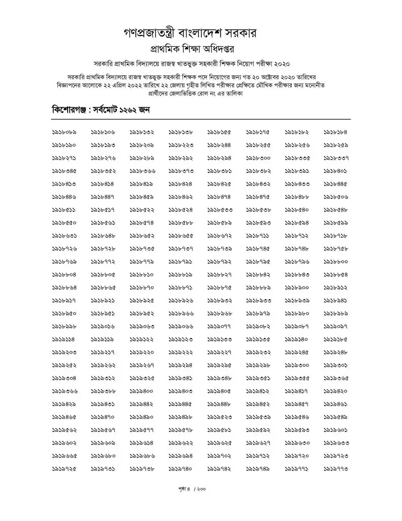 Primary Assistant Teacher Result 2022