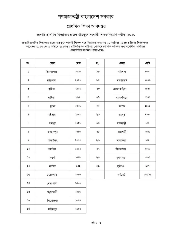 Primary 2nd Phase Result 2024