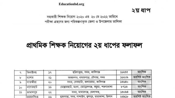 Primary 2nd Phase Result 2022