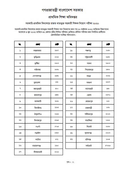 Primary 3rd Phase Exam Result 2022