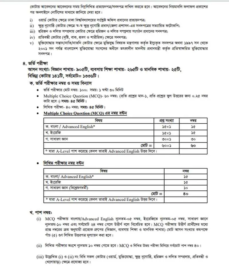 DU GHA Unit Admission Result 2022