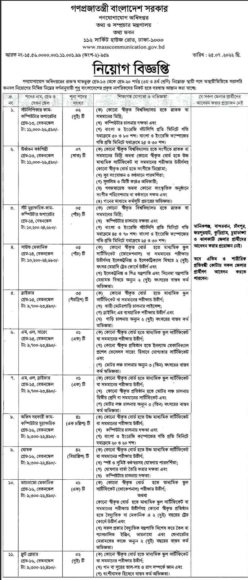 MCD (1) Job Circular 2022