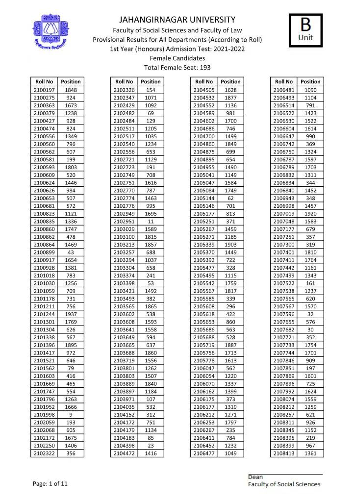 JU B Unit Admission Result 2022