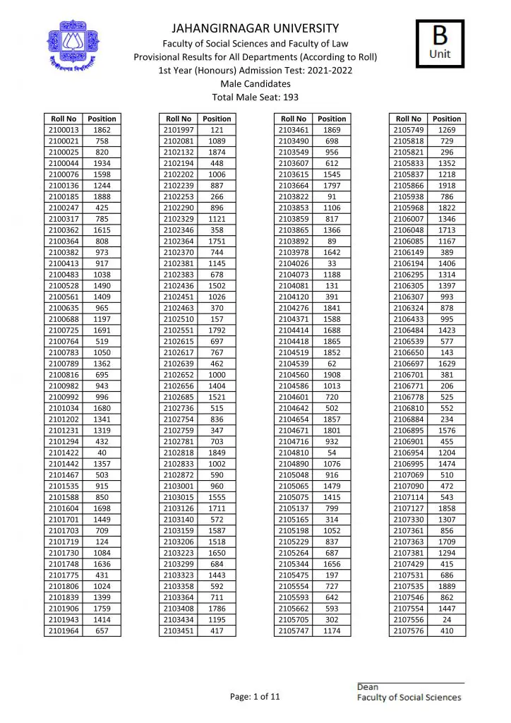 JU B Unit Admission Result 2022