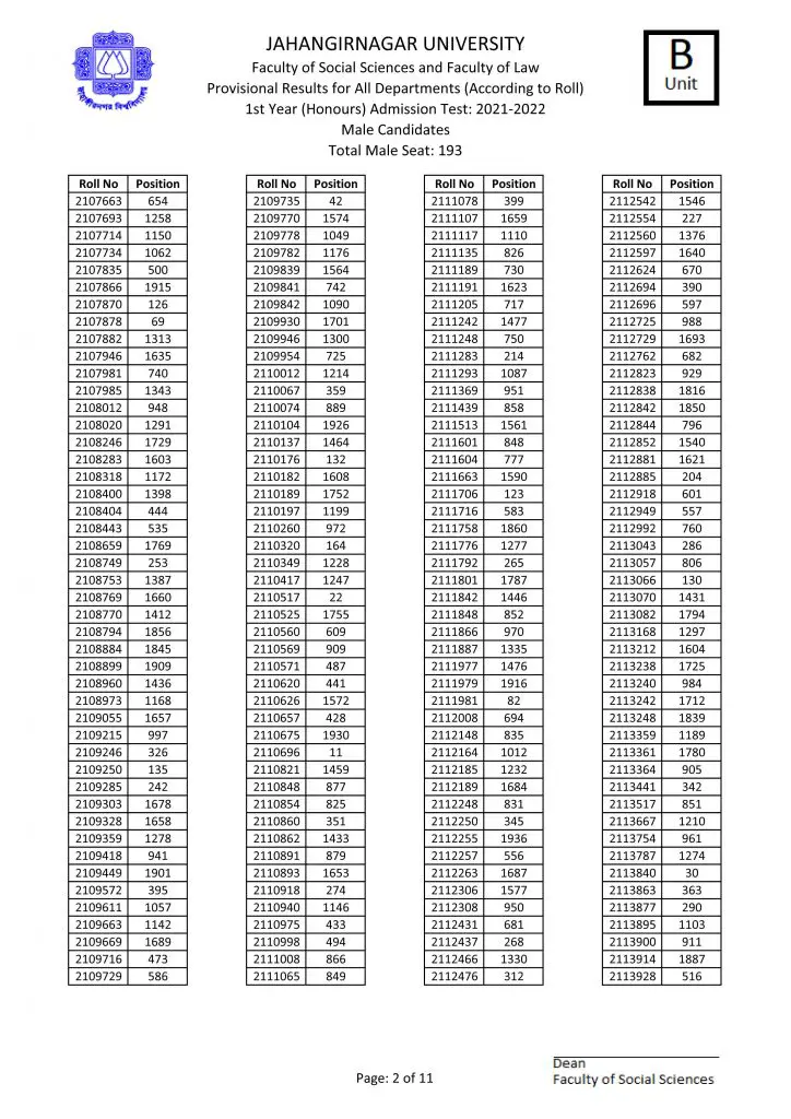 JU B Unit Admission Result 2022