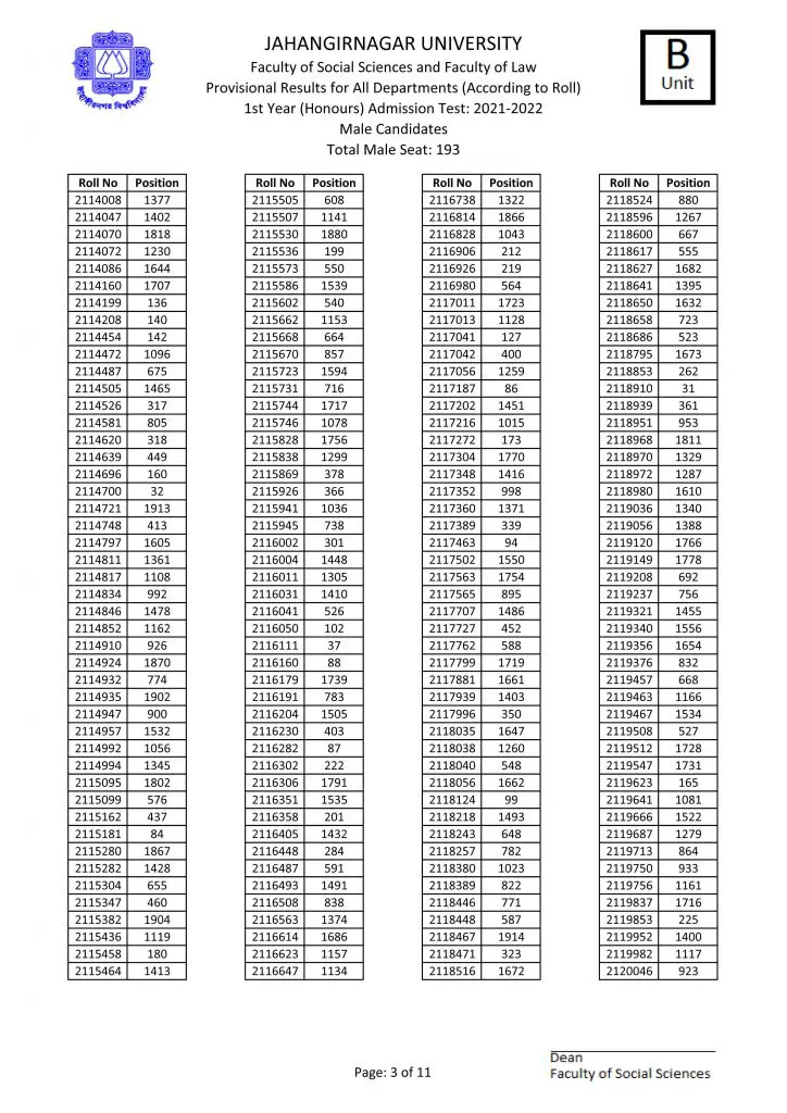 JU B Unit Admission Result 2022