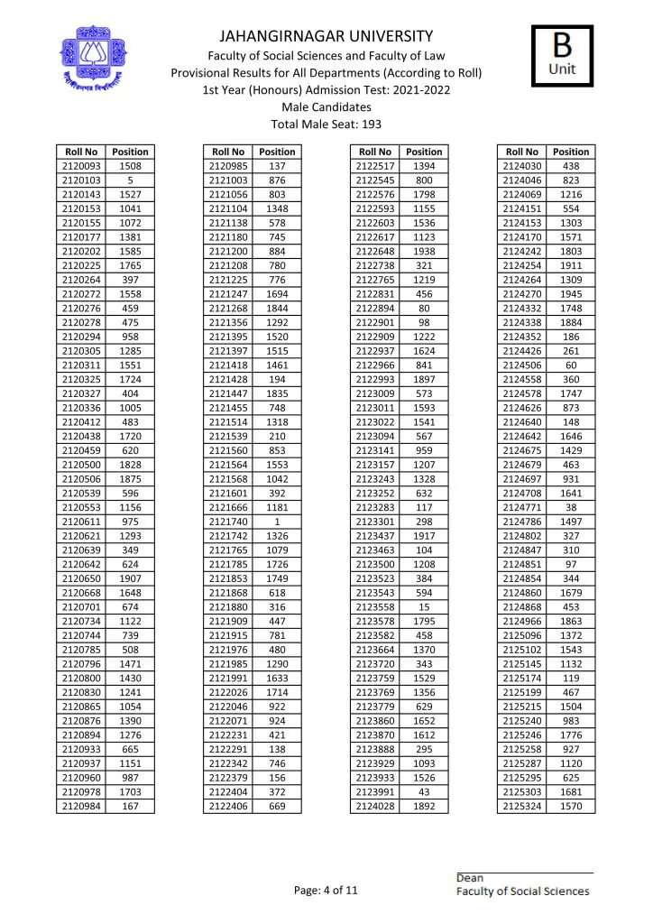 Jahangirnagar University B Unit Admission Result 2022