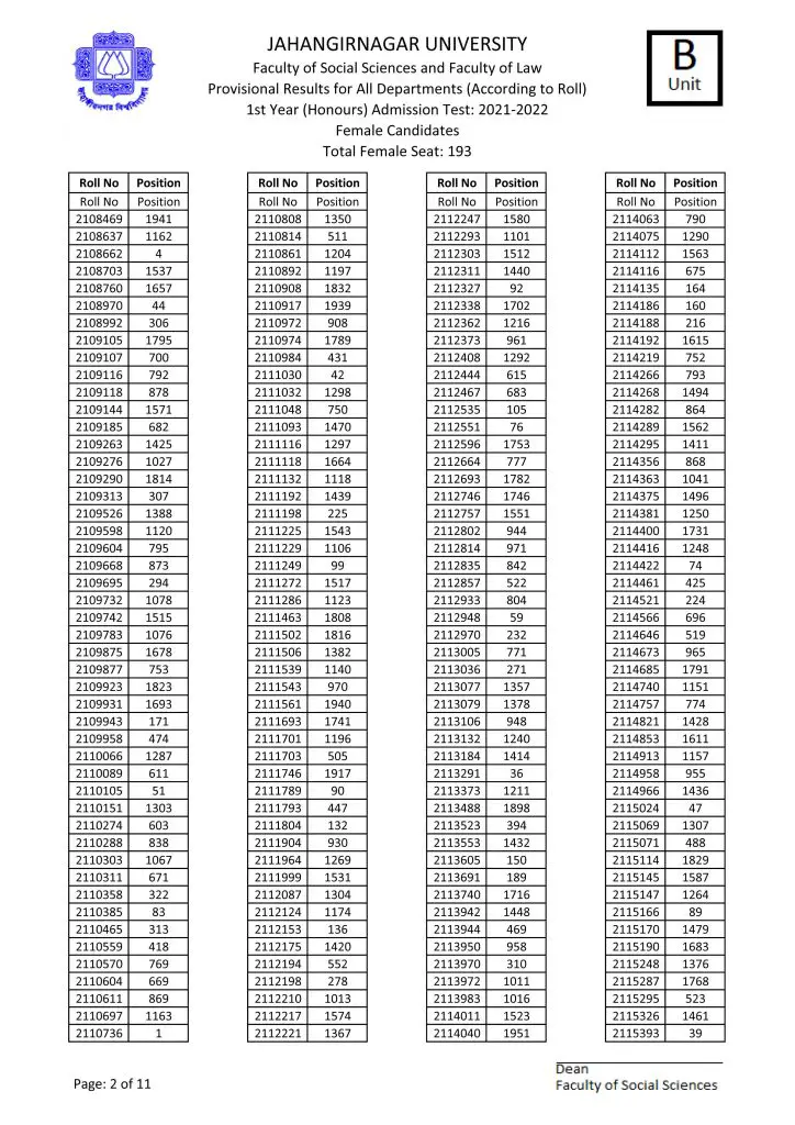 JU B Unit Admission Result 2022