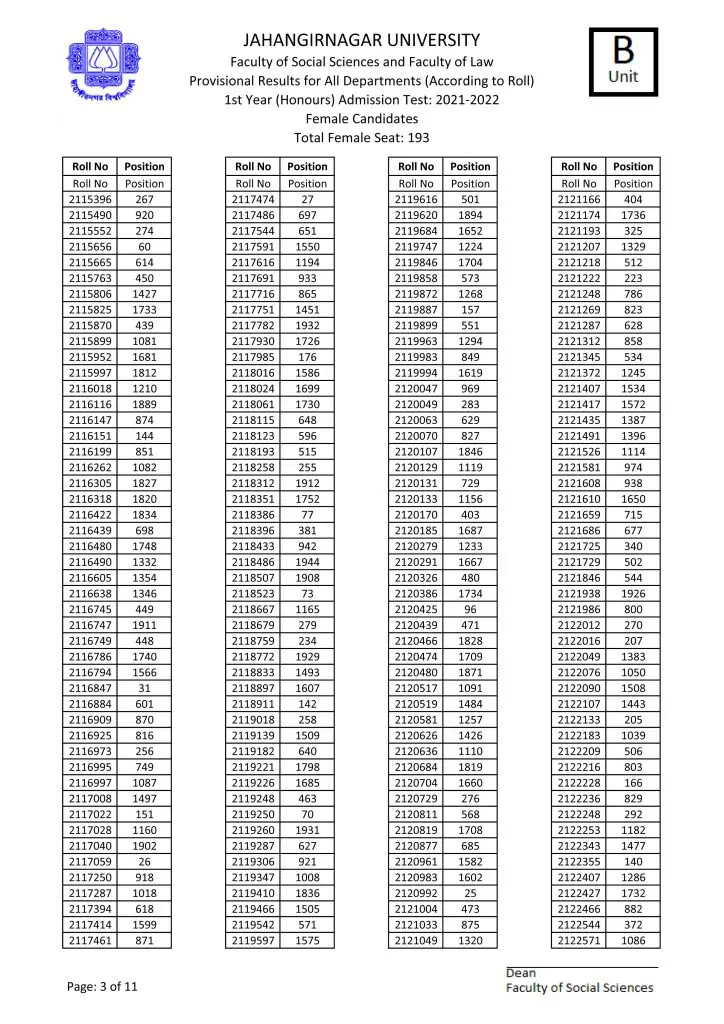 JU B Unit Admission Result 2022