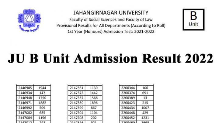 JU B Unit Admission Result 2022