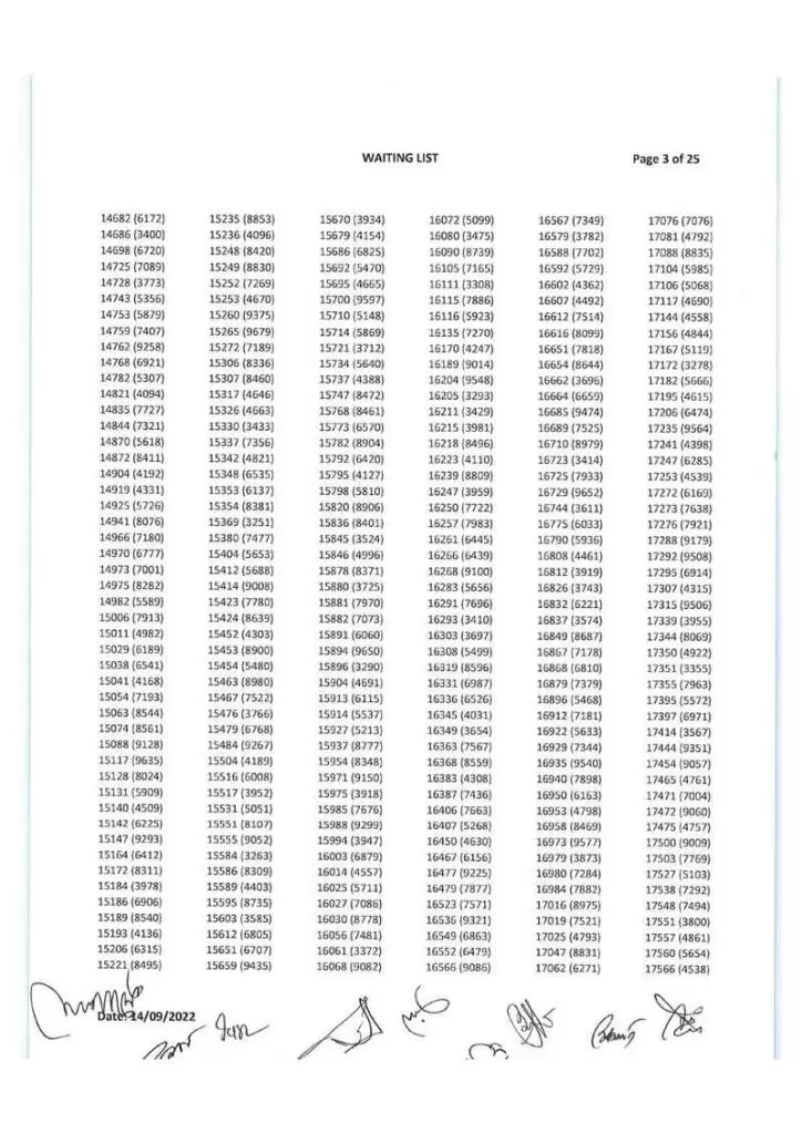 Agricultural University ACAS Admission Result 2022