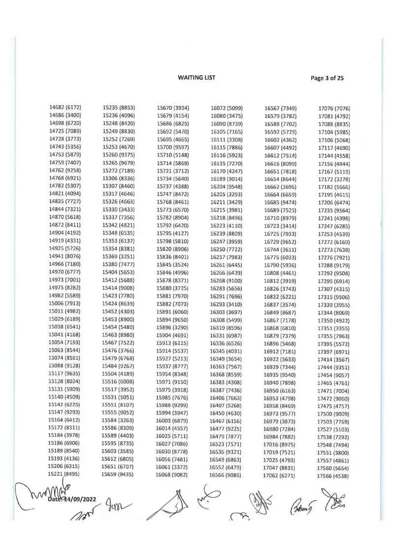 Agricultural University ACAS Admission Result 2022