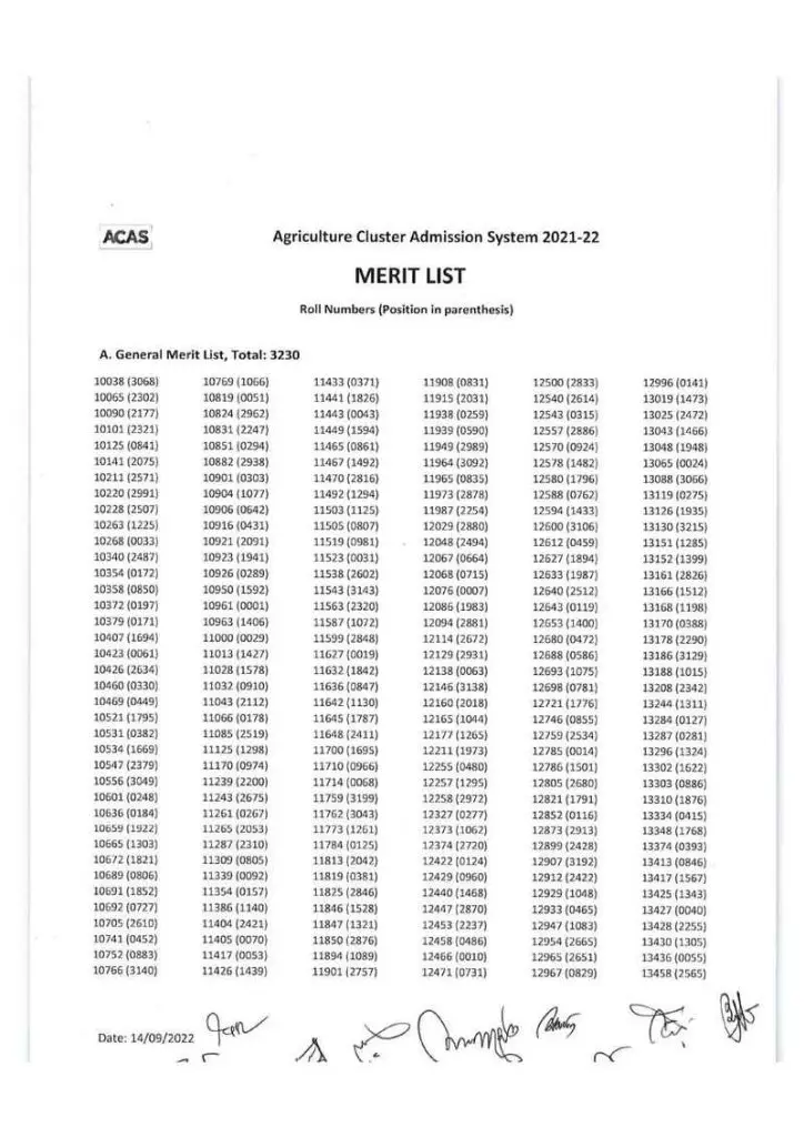Agricultural University Admission Result 2022