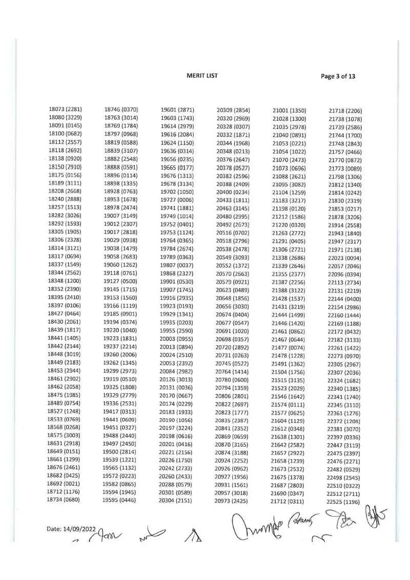 Agricultural University ACAS Admission Result 2022