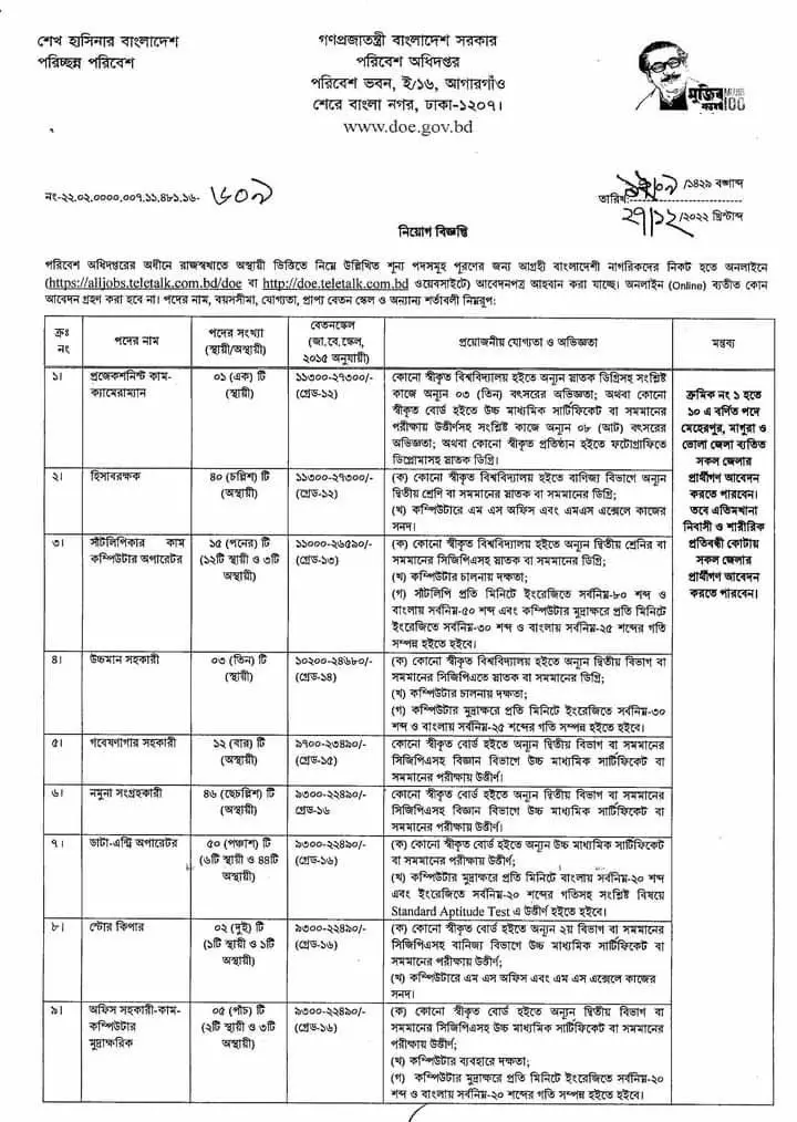 DOE Job Circular 2022