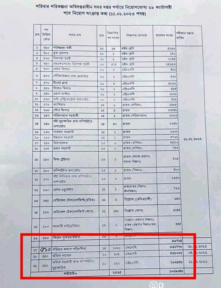 DGFP Exam Date 2023(প্রকাশিত), Admit & Seat Plan Educationbd