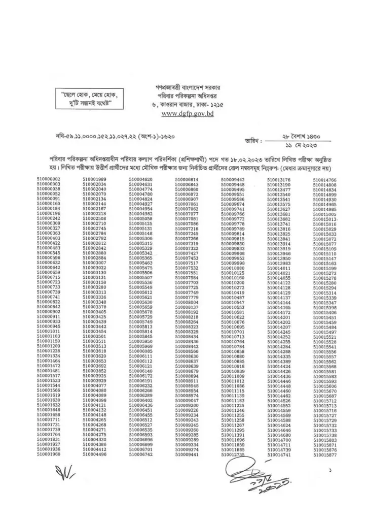 DGFP Exam Result 2023