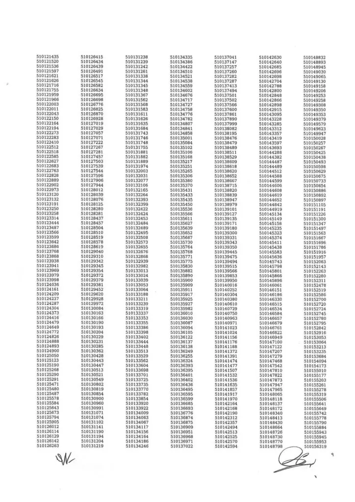 DGFP Exam Result 2023